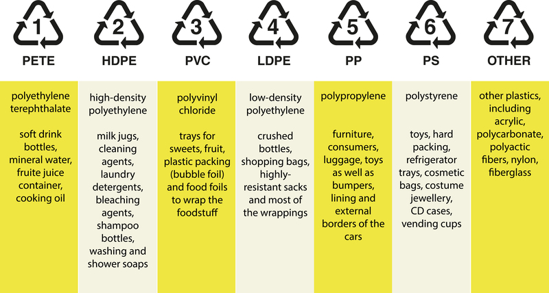 The Do's and Don'ts of Packaging and Cardboard Disposal